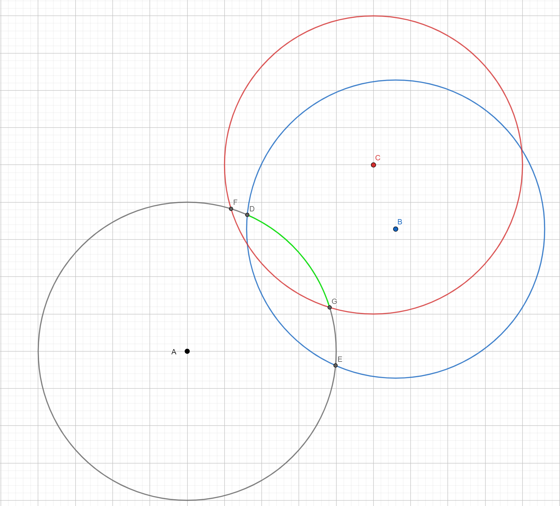 Overlapping circles